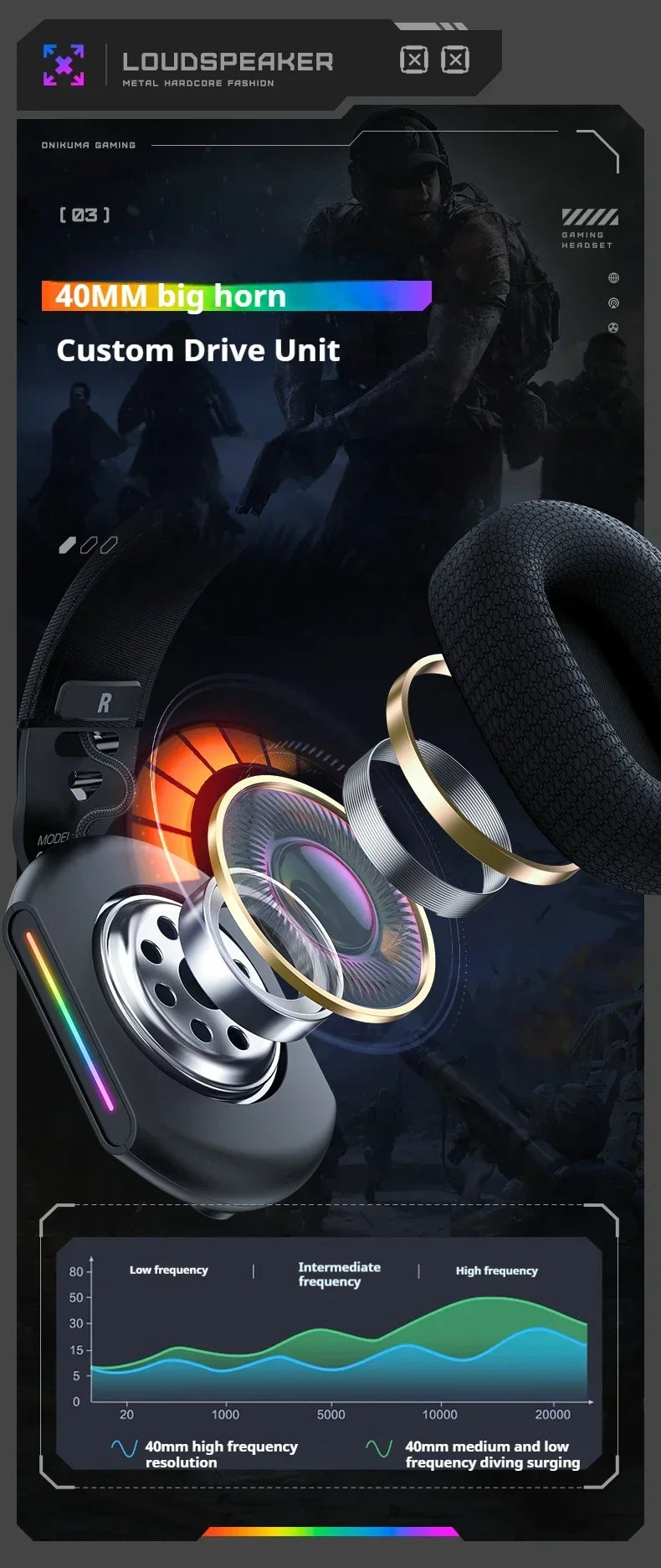 ONIKUMA | Wireless Gaming Headset with Bluetooth, 2.4G & Wired Connectivity