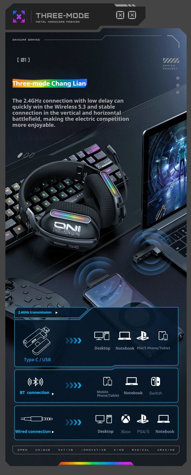 ONIKUMA | Wireless Gaming Headset with Bluetooth, 2.4G & Wired Connectivity